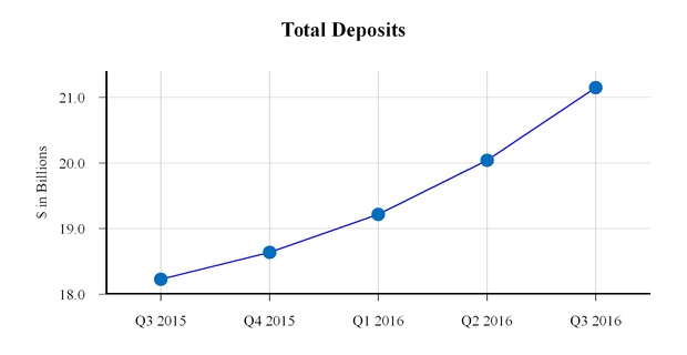 q32016exhib_chart-56029a01.jpg