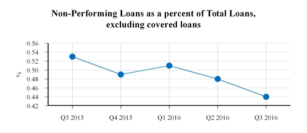 q32016exhib_chart-59152a01.jpg