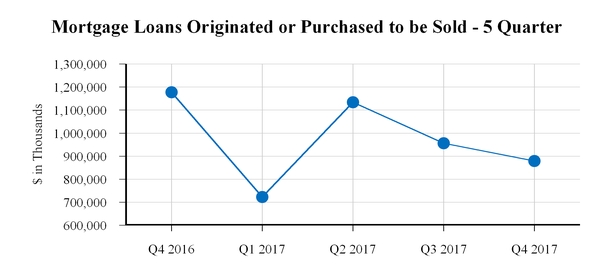 chart-101bbbc2453552b2acfa01.jpg