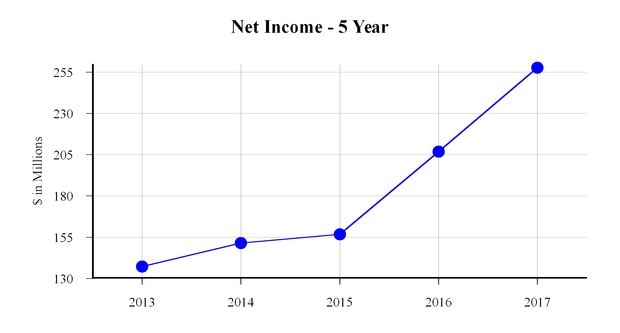 chart-4025088eea9776b0288a01.jpg