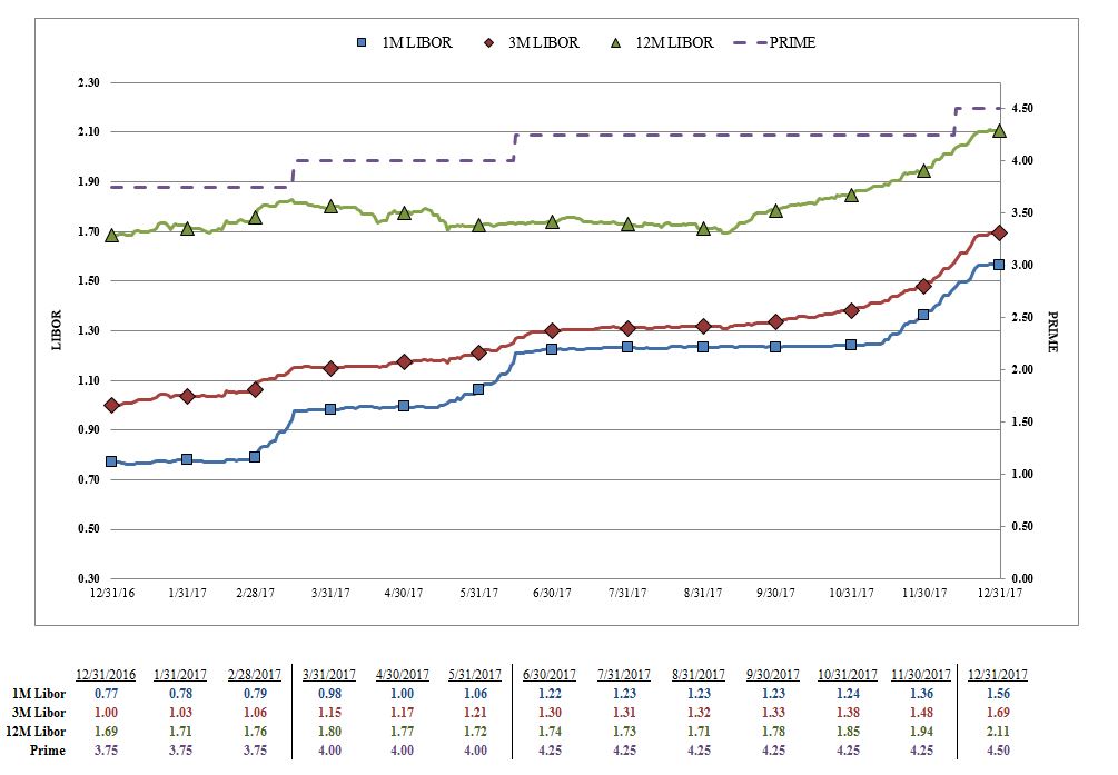 libor4qearningscalla01.jpg