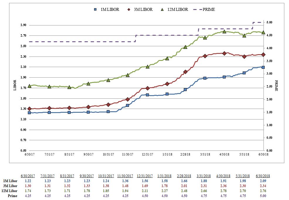 libor2q2018earningscall.jpg