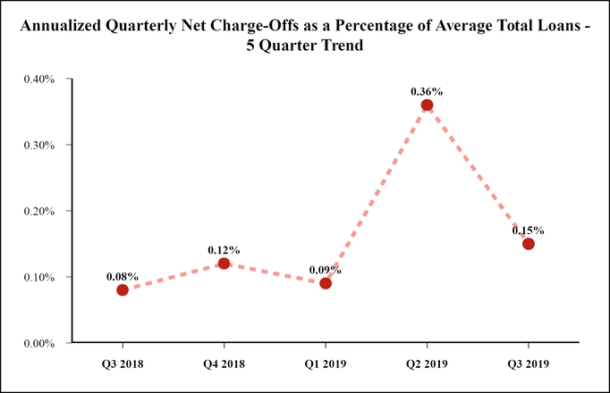 chart-6472ce98abc55d738e8.jpg