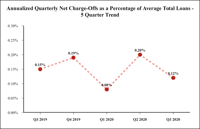 chart-63867714d4875cbab7ba01.jpg