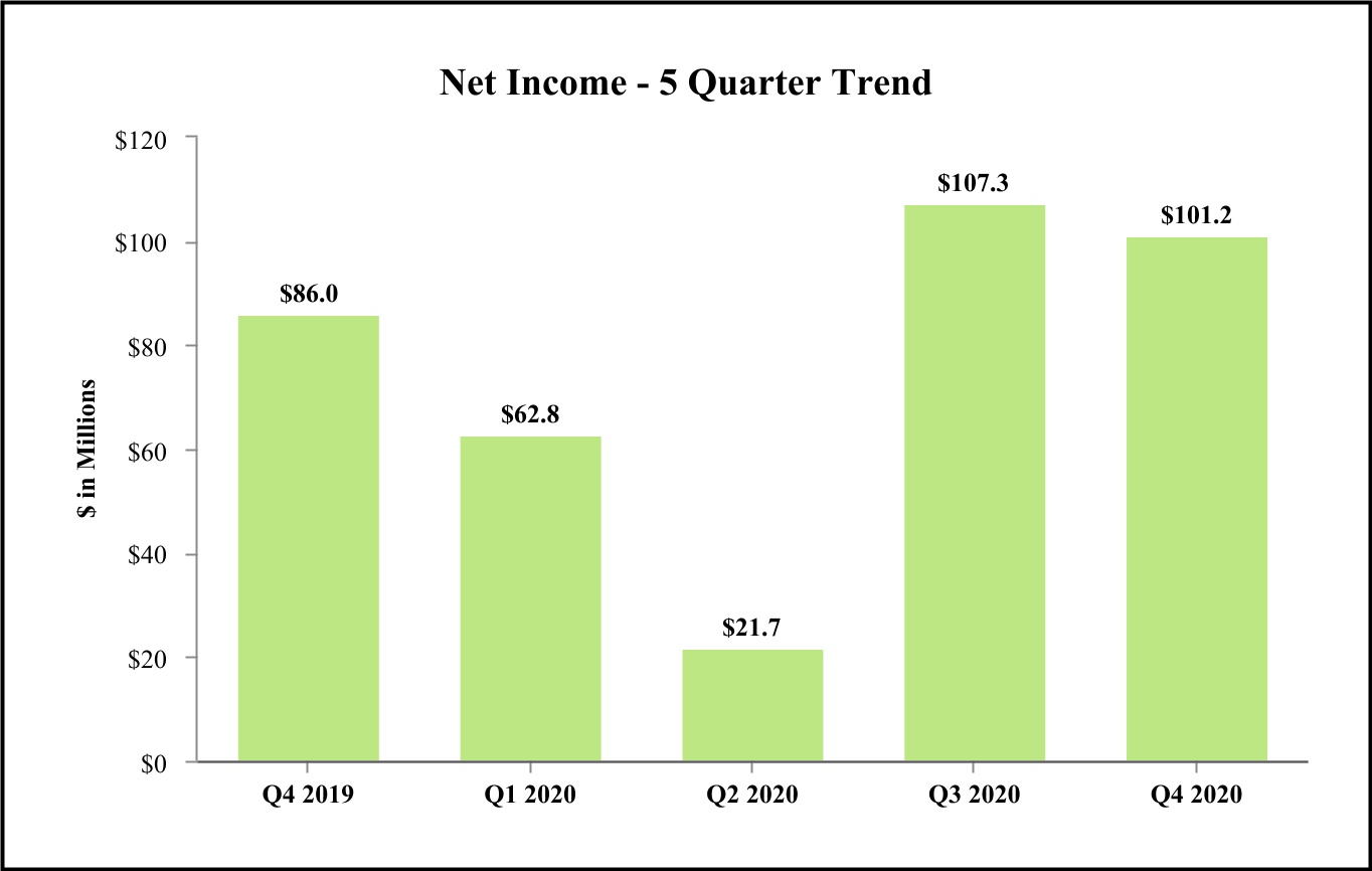 chart-d2c2bf4614734be794f1.jpg