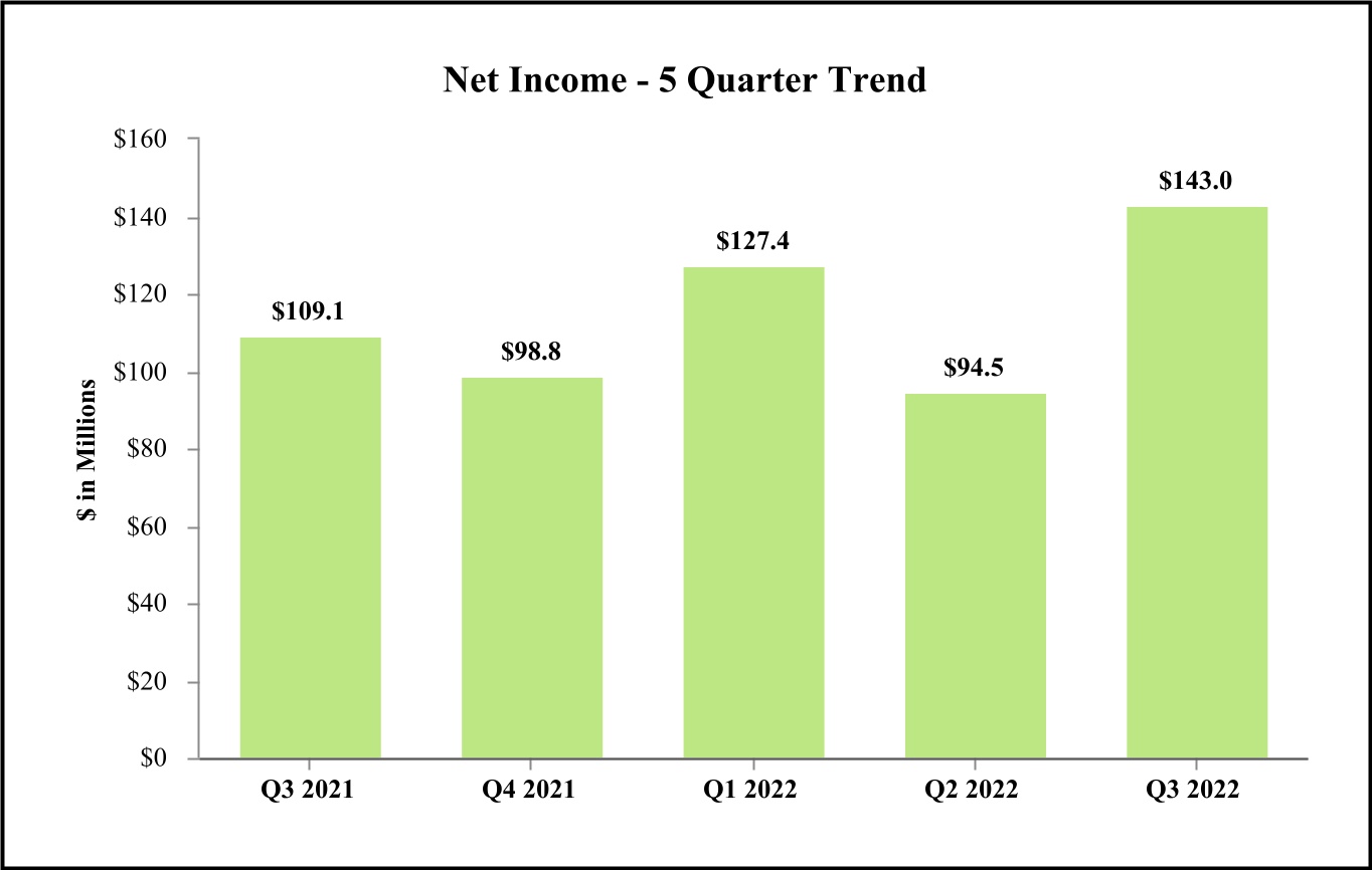 chart-207ca99a86a84578847a.jpg