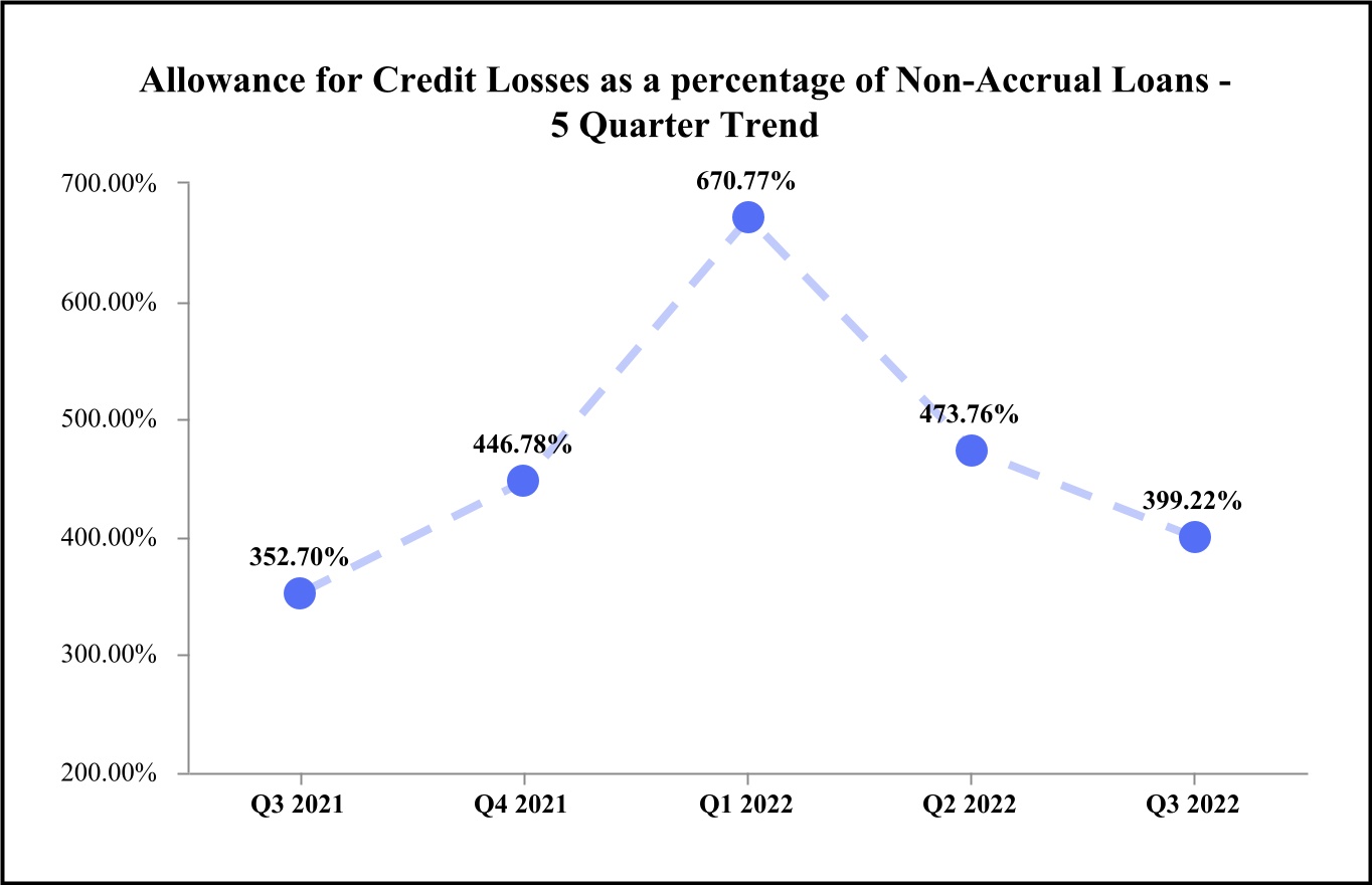 chart-b36c070a05bb45049aba.jpg