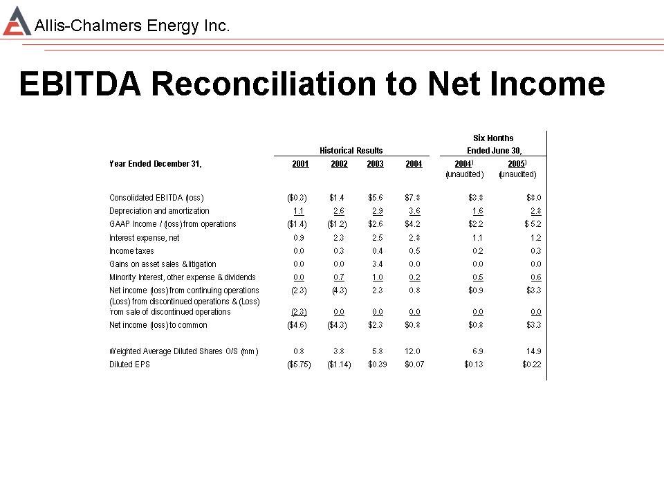 Slide 21