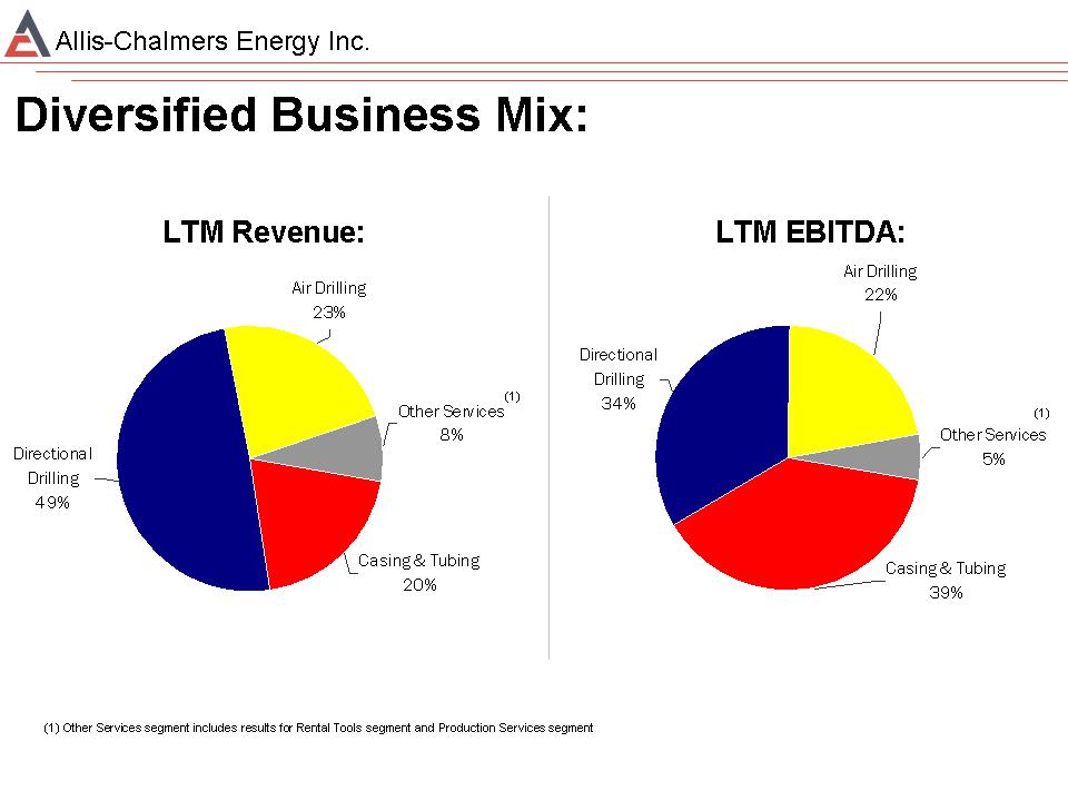 Slide 8