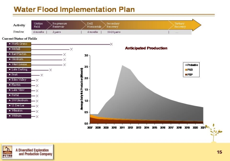 Slide 15