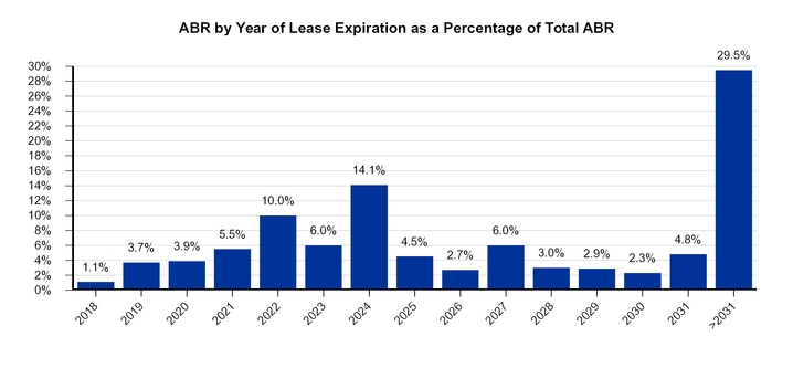 chart-b46db532a3f35d54a4f.jpg