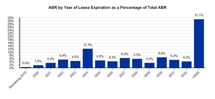 chart-91971a96586459ba850.jpg