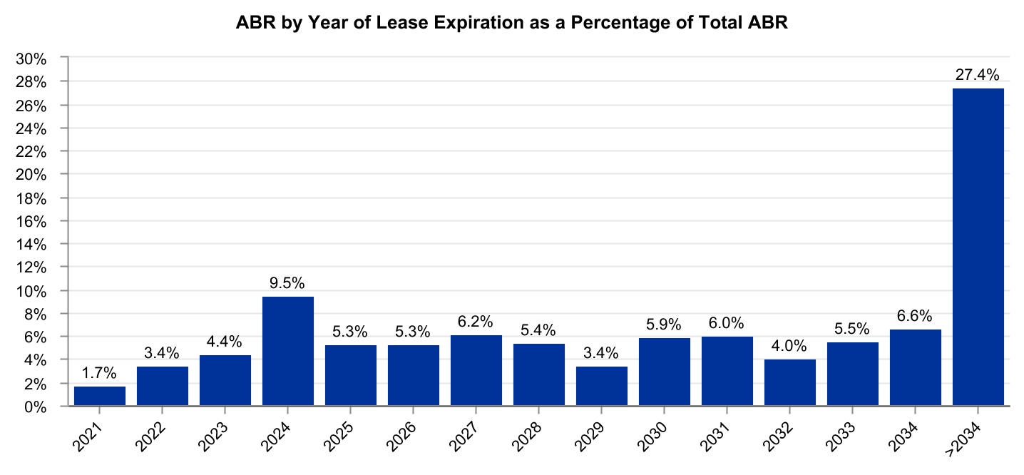 chart-94456a37cc604b3891a1.jpg