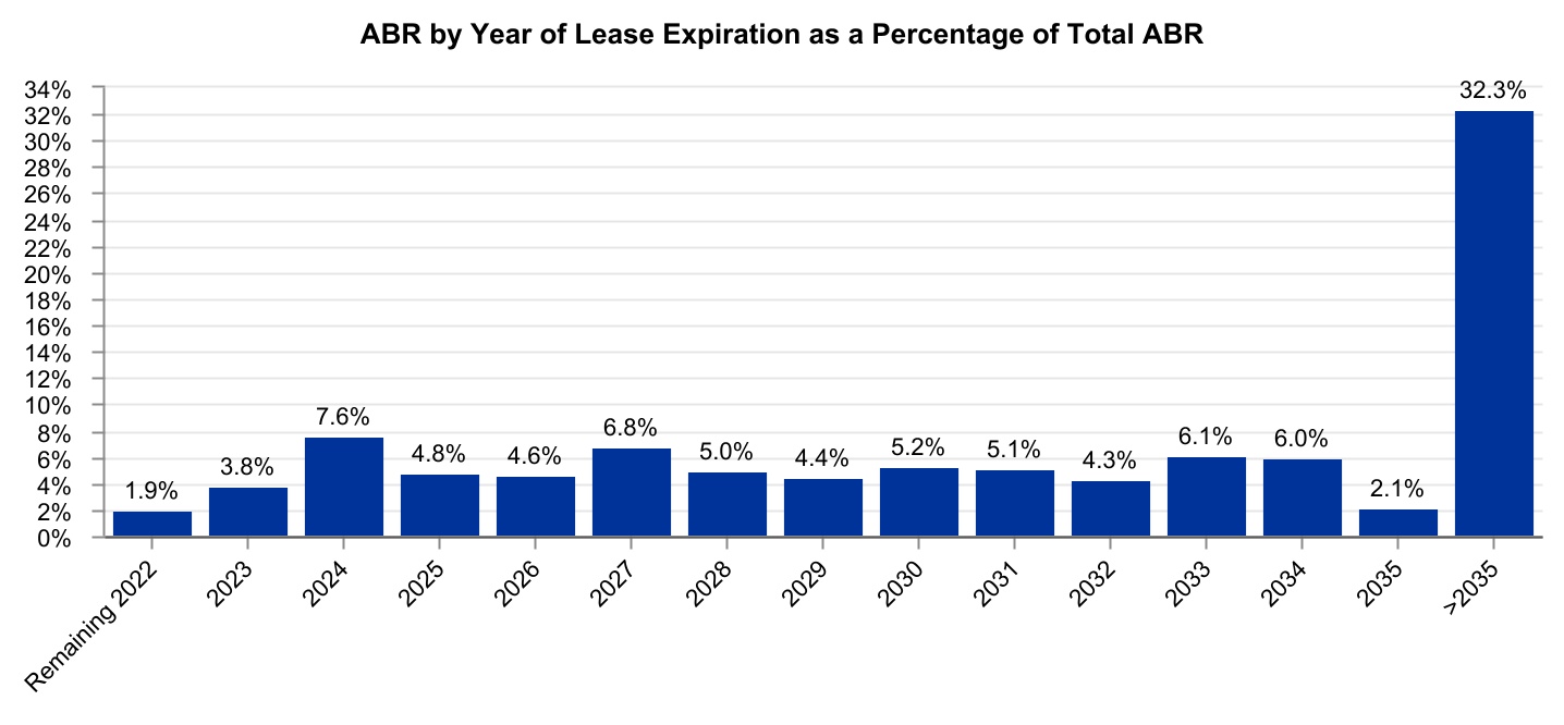 chart-92bea71400c44083b99a.jpg