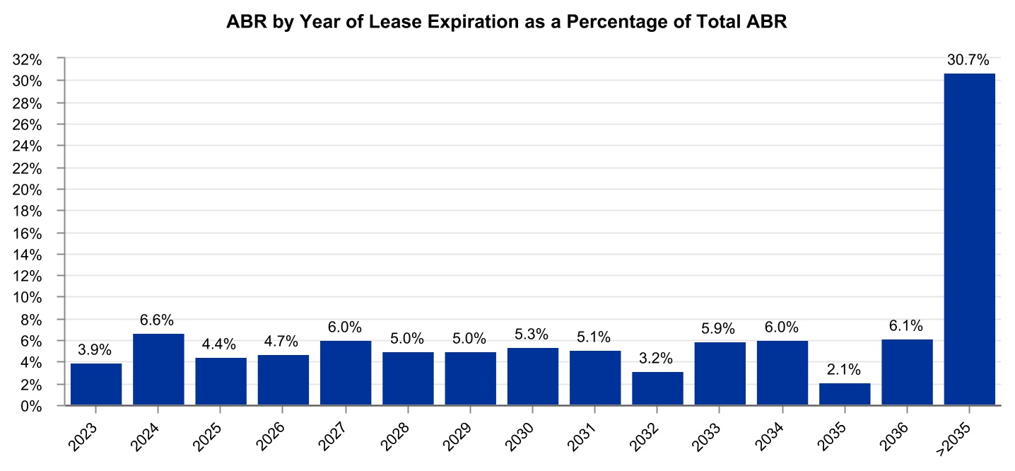 chart-2371c0a61a0a4efc942.jpg