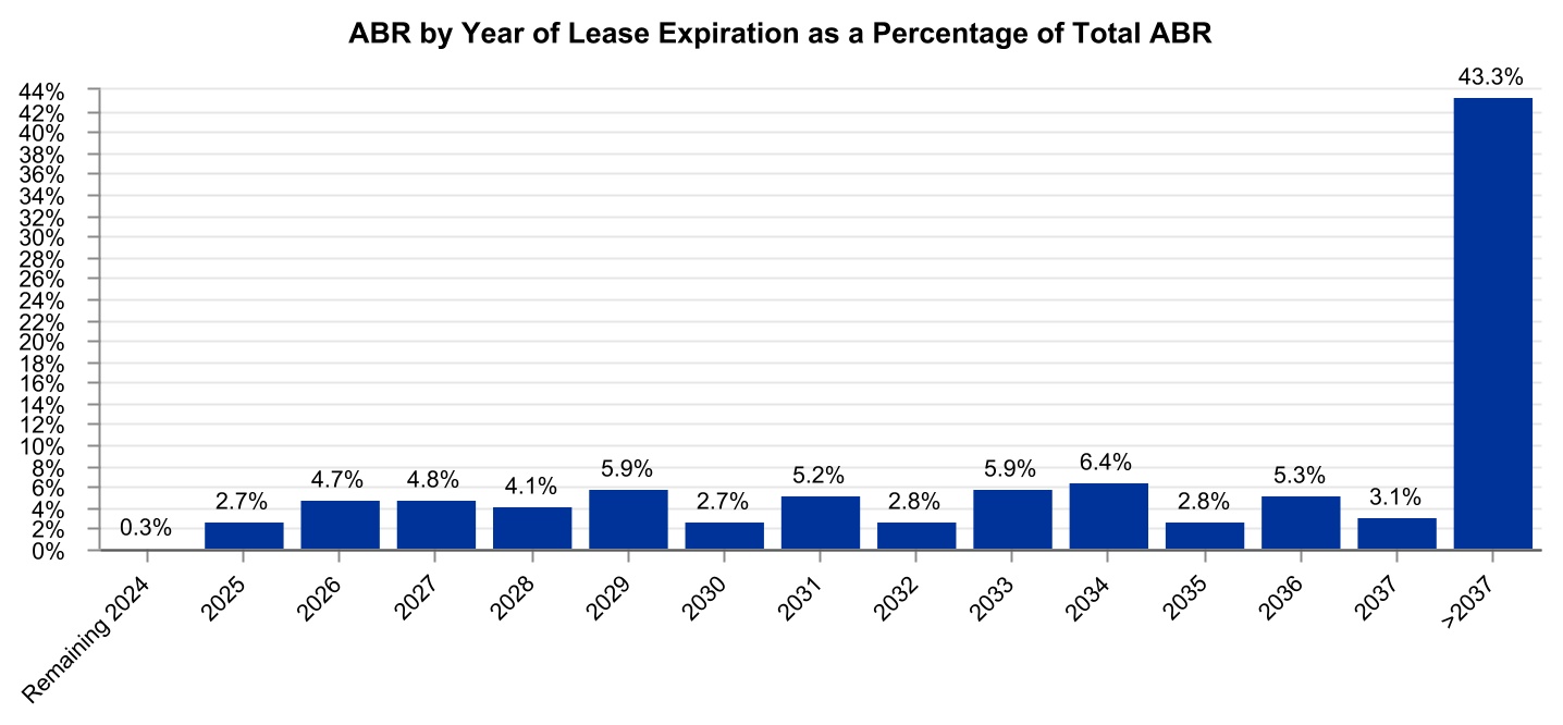 chart-f2933dd666d24ed3953a.jpg