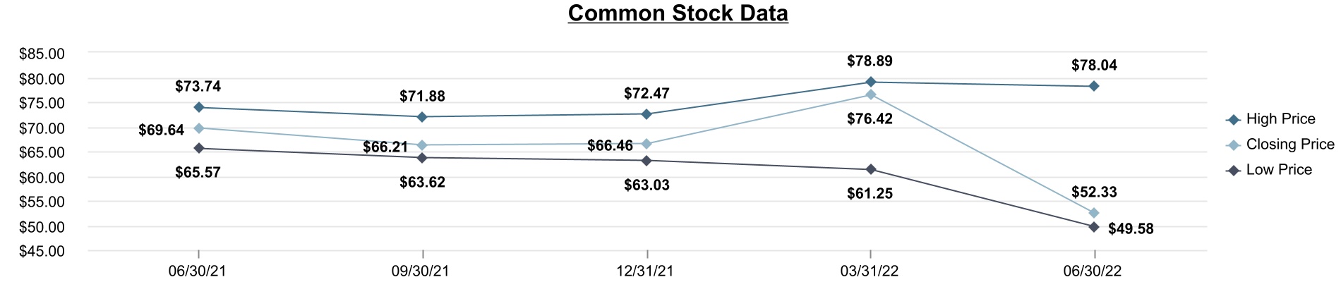 chart-922b13904c9749f6a68.jpg