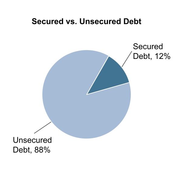 chart-5b5cd42c6e6d4c21b38a.jpg