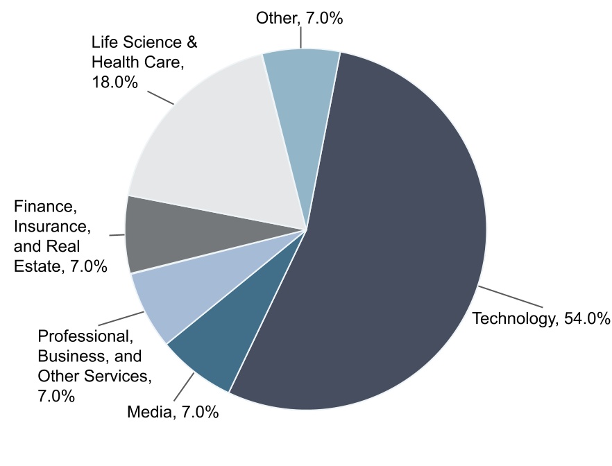 chart-57d953a47d29455eb2aa.jpg