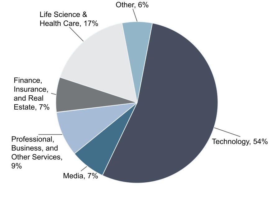 chart-c2c6ff6721a04493be6a.jpg