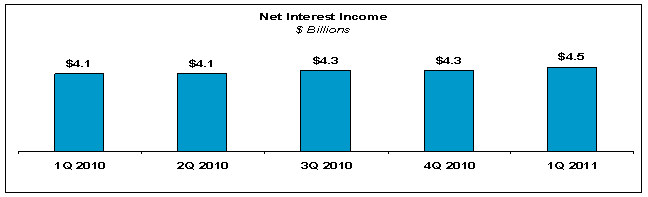 (bar chart)