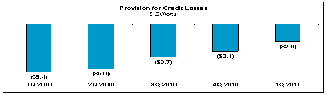 (bar chart)