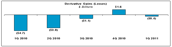 (bar chart)