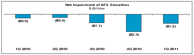 (bar chart)