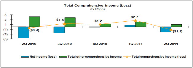 (bar chart)