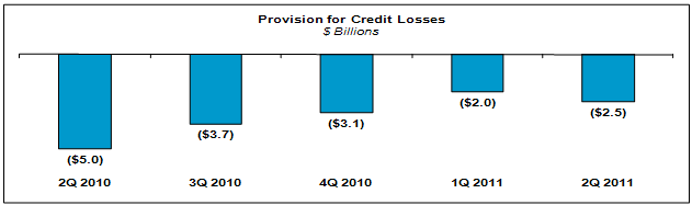 (bar chart)