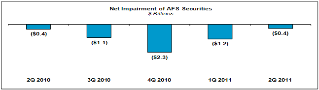 (bar chart)