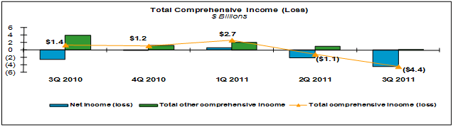 (bar chart)