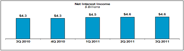 (bar chart)