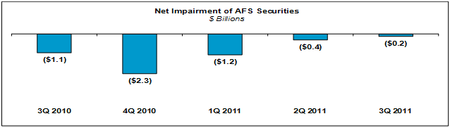 (bar chart)