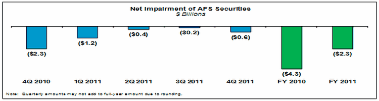 (bar chart)