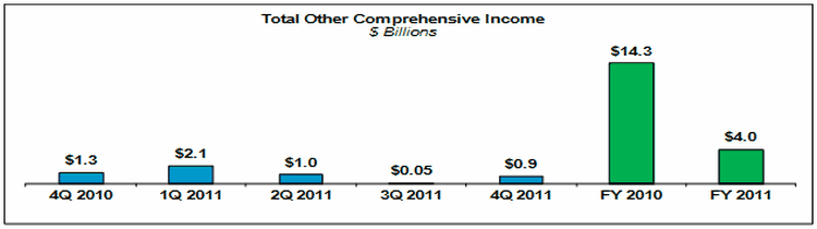 (bar chart)