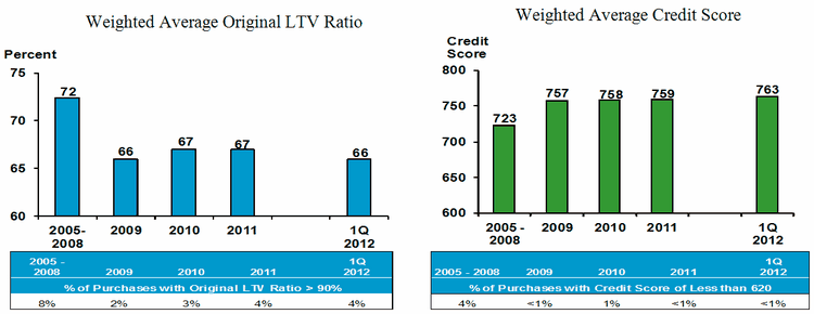 (bar chart)