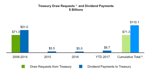 a20173qerex_chart-30761.jpg