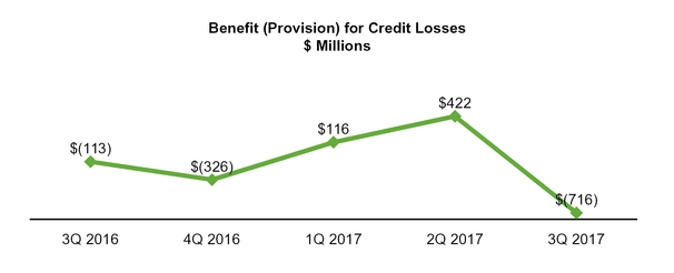 a20173qerex_chart-35409.jpg