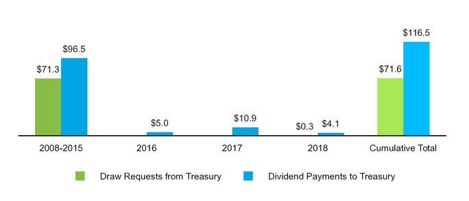 chart-226e2aec38e456b3ad0.jpg