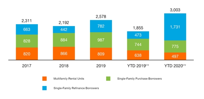 chart-23a17088e75d59b2a13.jpg