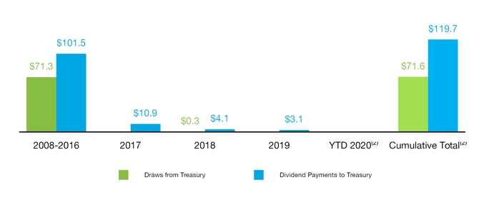 chart-7a25b9331bbd5936bb5.jpg