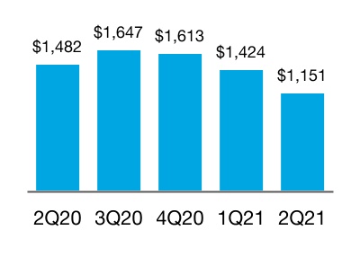 chart-ce7acb7859c447b3bc1.jpg