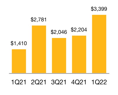 chart-1a6f5763e2884b9aba4a.jpg