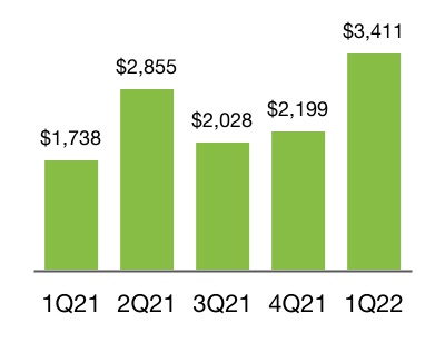 chart-5334dbab638c4fc3932a.jpg