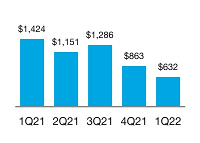 chart-6ef9c3545b644574aa2a.jpg