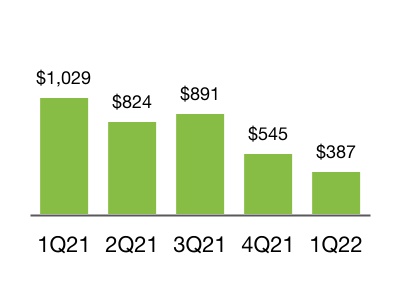 chart-735b656df20e487eb4ea.jpg