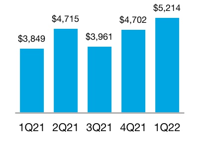 chart-a6d6d2a7d7b74acc943a.jpg