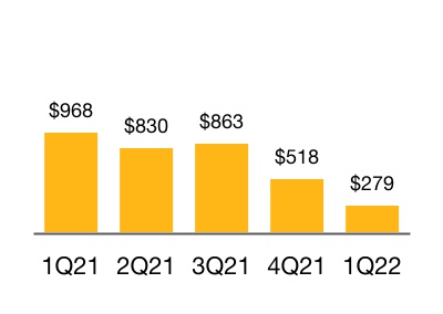 chart-df88cffb235b45acabba.jpg