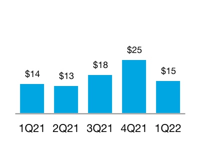 chart-f2c668c198a343f4b64a.jpg